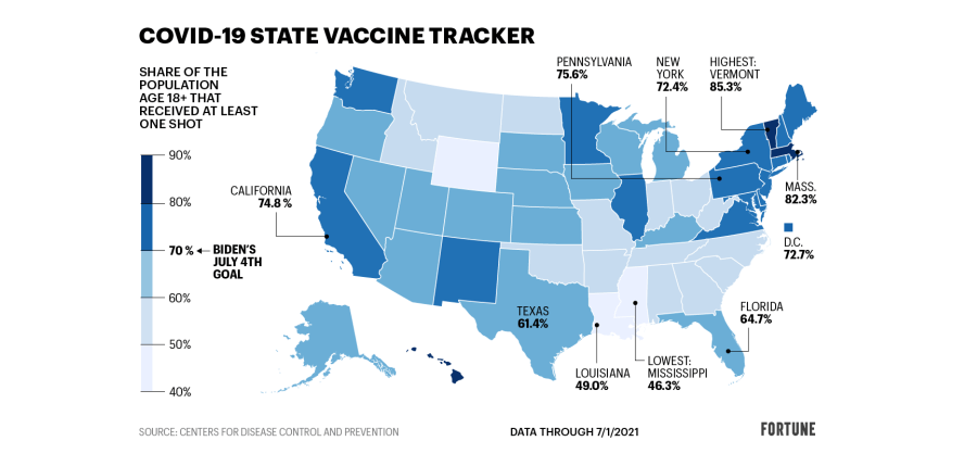 Темпы вакцинации в США. Показатели по штатам
